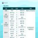 해양문화 티스토리
