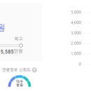 연봉세탁소