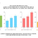 모든렌탈