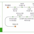 신길중앙주유소 이미지