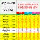 단통법 폐지되면 시행일 폰 가격 기기변경 자급제 구매 전략 포항휴대폰성지 이미지