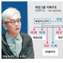 애경자동차