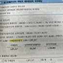 세무사 재무회계연습 5-5 유형자산 취득원가 시제품원가 관련 질문 이미지