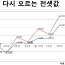550037 네이버블로그