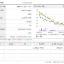 칠곡에프앤비 티스토리