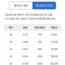 큐스코 네이버블로그