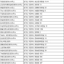 지승공인중개사사무소 이미지
