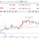 대성산업가스 반월공장 이미지