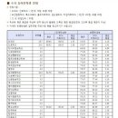 인제대학교(어방동 607) 이미지