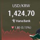 KOSPI&#39;s surge triggers rapid &#39;money move&#39; to stock market 주식시장으로 &#39;자금 이동&#39;가속 이미지