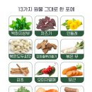 유니팜서울약국 이미지