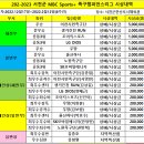 2022-23 서천군 mBc 족구챔피언스리그 한산모시 체육관 경기 결과. 이미지