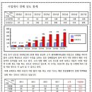 상록수장애인자립생활센터 이미지