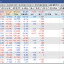 (주)한화트레이딩 네이버블로그