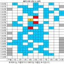 1100회 해외로또 당첨번호 완료 이미지