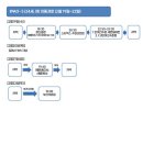 베스킨라빈스동대구터미널 이미지