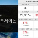 두산정다운부동산공인중개사사무소 네이버블로그