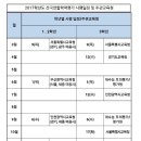 2017학년도 고등학교 전국연합학력평가 및 수능모의고사 시행일정 및 진도표 이미지