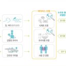 바이러스 이미지