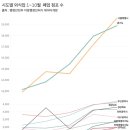 김원장 : 경제성장률이 잠재성장률 아래로 이미지