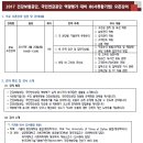 [마감/강의안내] 2017년 건강보험공단, 국민연금공단 역량평가 IB 오픈강의 (3.25 토 10:00 개강, 이지한 박사 진행) 이미지