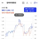 장미타워맨션 이미지