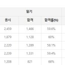 이상대 농장 이미지