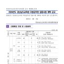 2024 경남교육청 지방공무원 임용시험 공고 (접수: 4.15~19 / 시험: 6.22) 이미지