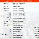 여울산업개발