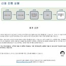 ★여인의향기 [미국캠핑카여행] 전자여권으로 ESTA 신청방법 클릭하세요 ^^* 이미지