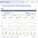 Re: 6/22(토) 청태산 자연휴양림이 위치한 횡성군 둔내면 일기예보(21일 06:00 현재) 이미지