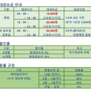 제2자유로주유소 이미지