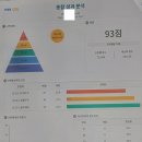 미래엔수학위례별학원