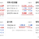 2018년 6월 13일(수) : 연준 주목, 북미회담 영향 미미 이미지