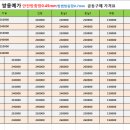 $$ 공동구매 가격표 올려드립니다 $$ [안전방충망0.45mm][방범방충망0.7mm] 주)케이엠텍 부산/경남지사 이미지