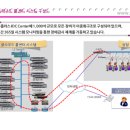 지엔아이티주 이미지