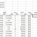 항목에 따른 금액의 분류, 합계 방법이 궁금합니다. if함수 사용법이요! 이미지