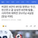 허경민 4안타·4타점 원맨쇼! 두산, 천신만고 끝 6연패 탈출…시라카와 데뷔전 3⅔이닝 4실점 [잠실 리뷰] 이미지