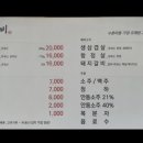 소문난 풍년갈비 이미지