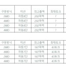 쌍용 가스 이미지