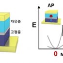 메모리 이미지