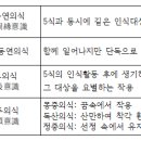 음 ~ 의 이미지