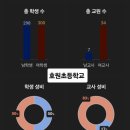 호원초등학교병설유치원 이미지