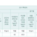 상명중학교 이미지