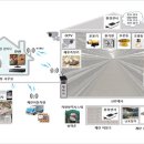 장비하우스 이미지