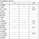 에이치에스와이