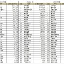 그라찌에커피전문점 이미지