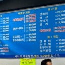 묵호항세꼬시