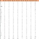 SSG 랜더스 43차 시즌 7월 3주차 (7.19 - 7.25) 활동 평가 이미지