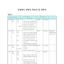 산북초교 창구분교장 이미지